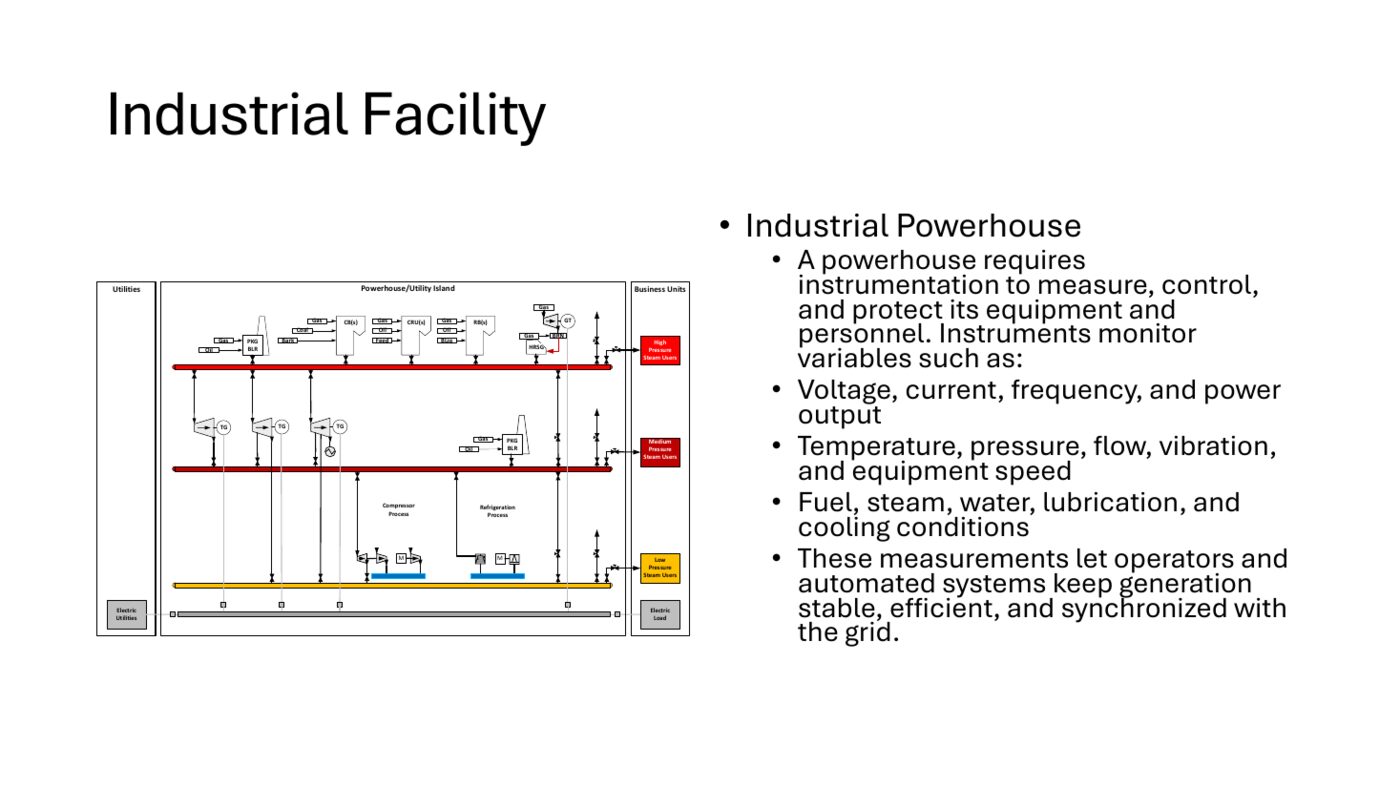 Powerhouse, utilities, and business units integration diagram