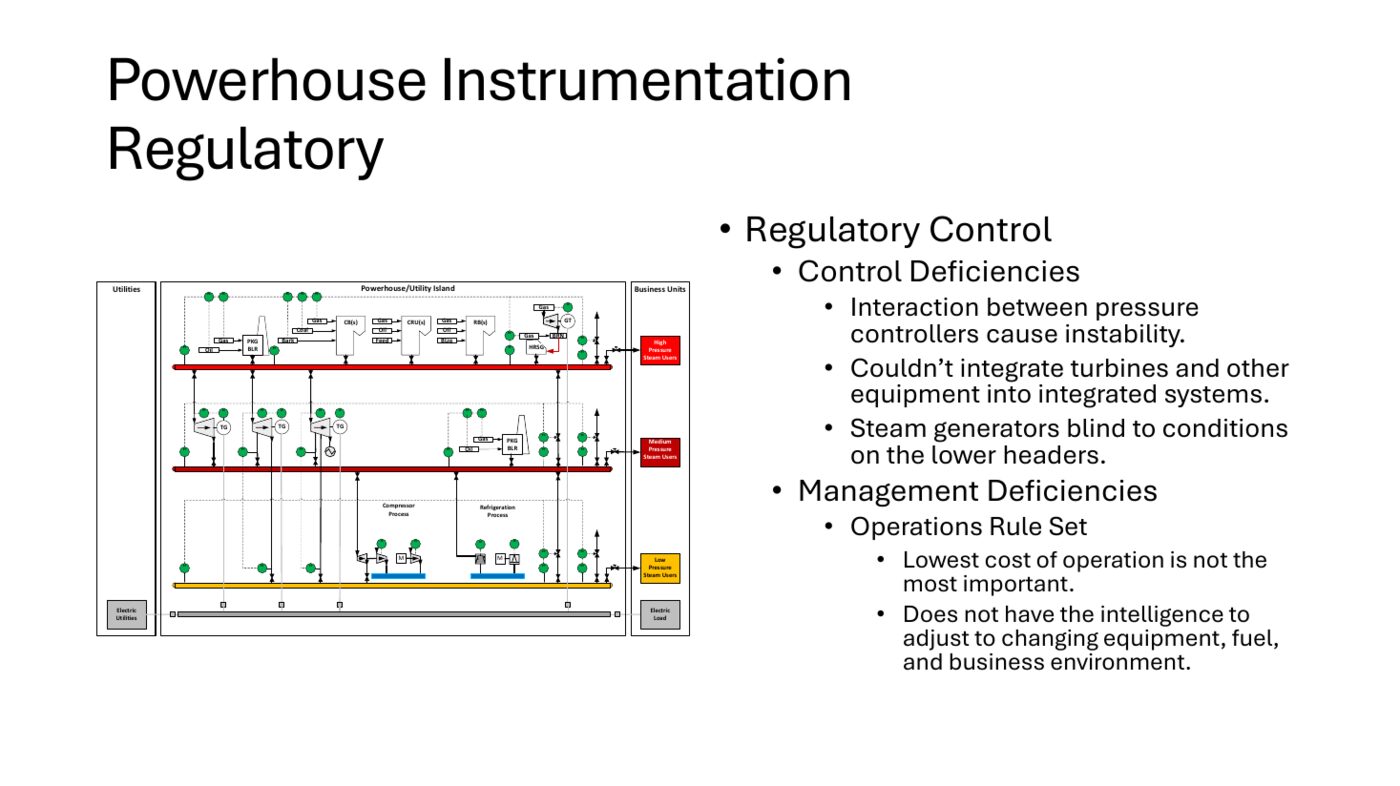 Regulatory control gaps on a powerhouse diagram