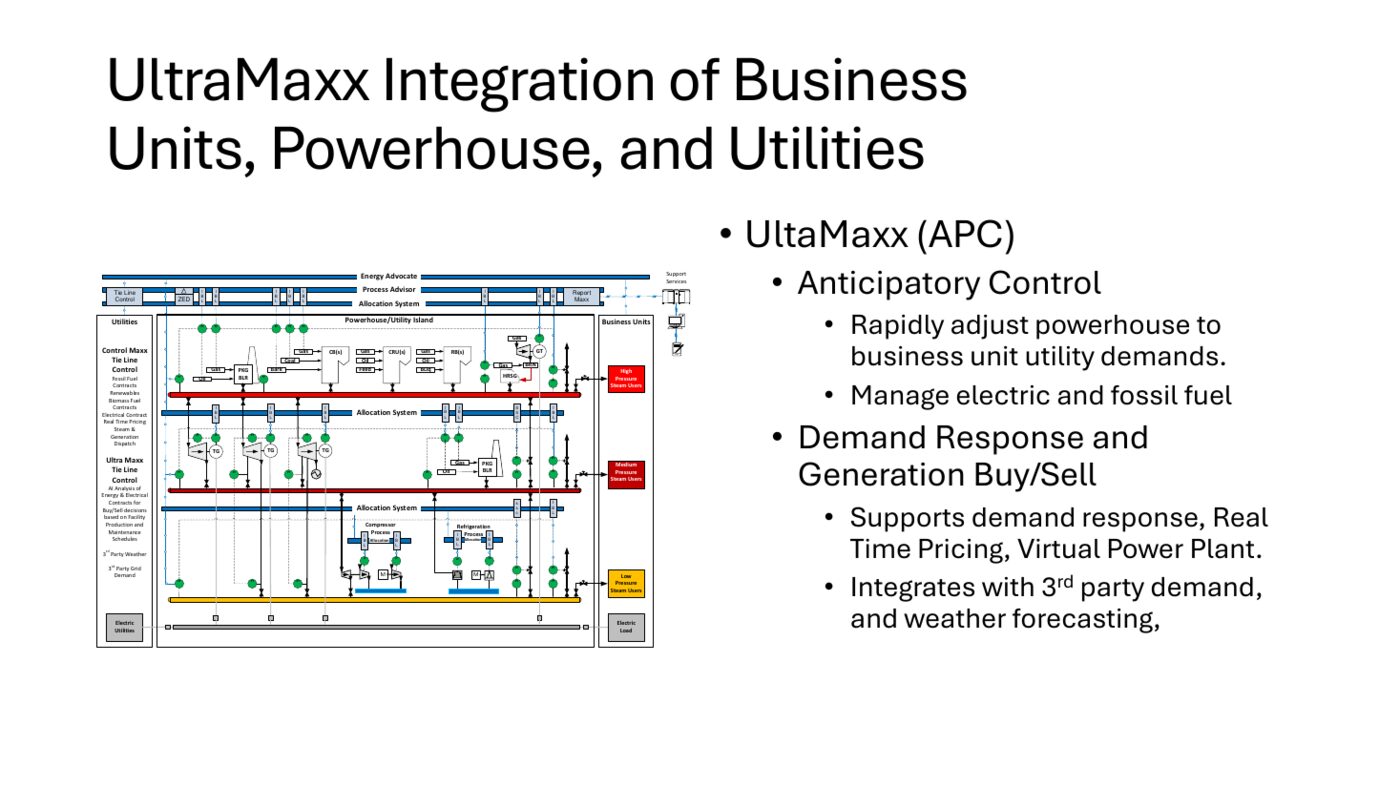 UltraMaxx integration of business units, powerhouse, and utilities